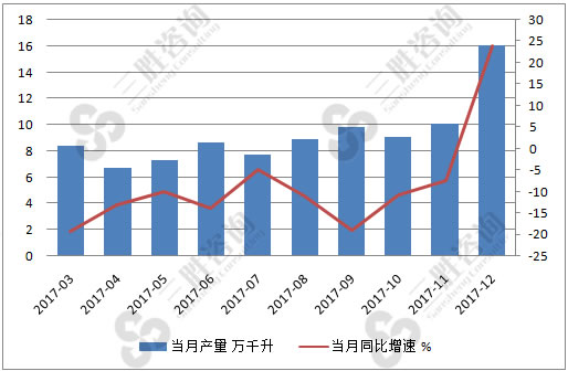 葡萄酒市场分析