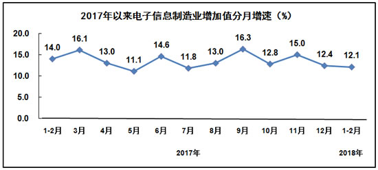 电子信息
