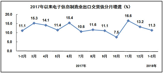 电子信息