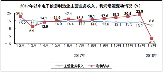 电子信息