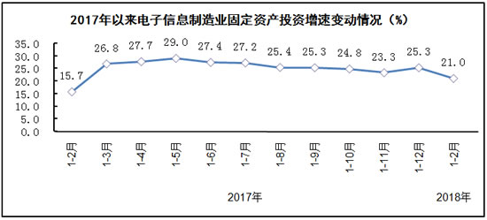 电子信息