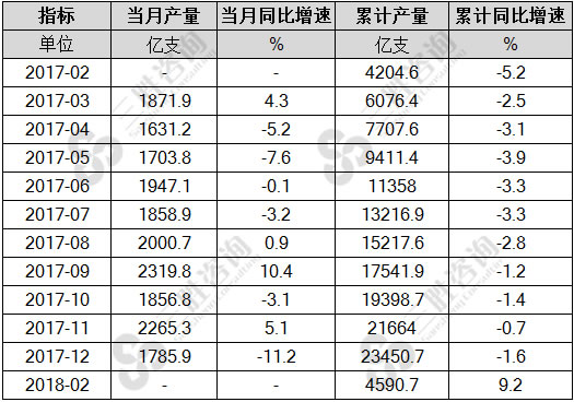 卷烟