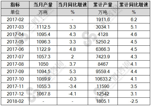 机制纸及纸板