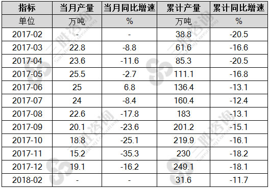 新闻纸