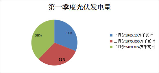 光伏