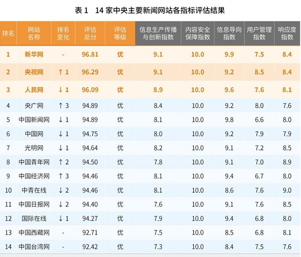 网站