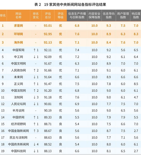 网站