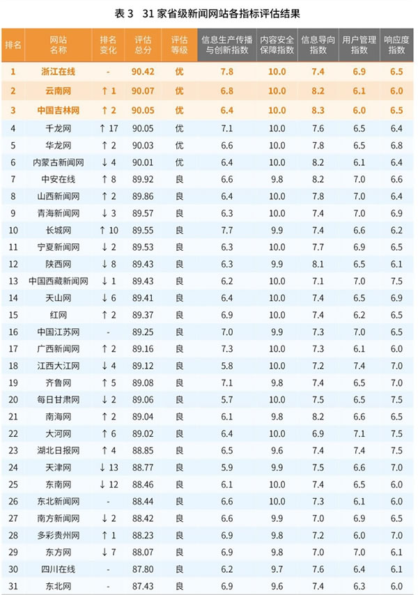 网站