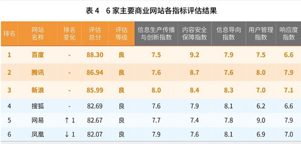 网站