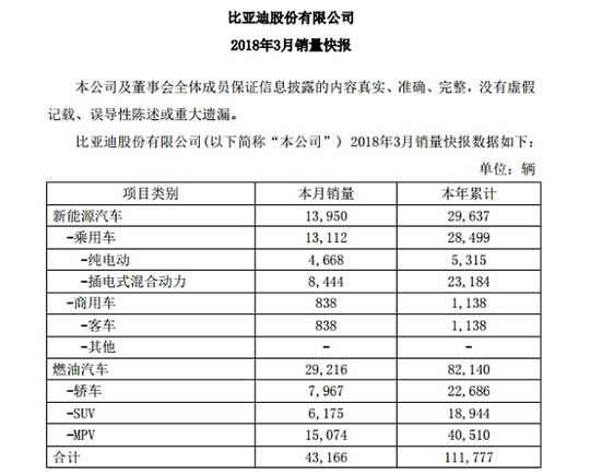 新能源汽车