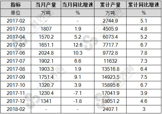 饮料