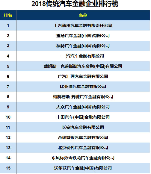 汽车金融排行榜