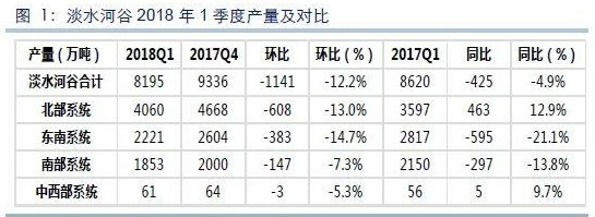 矿山产量