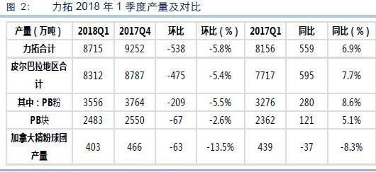 矿山产量