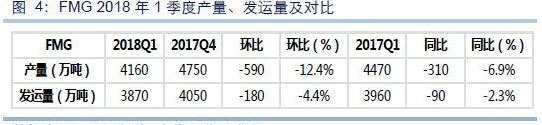 矿山产量