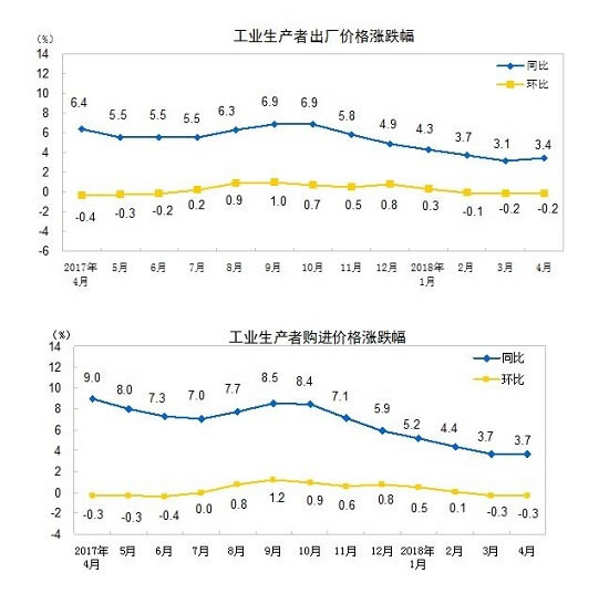 生产者出厂价格