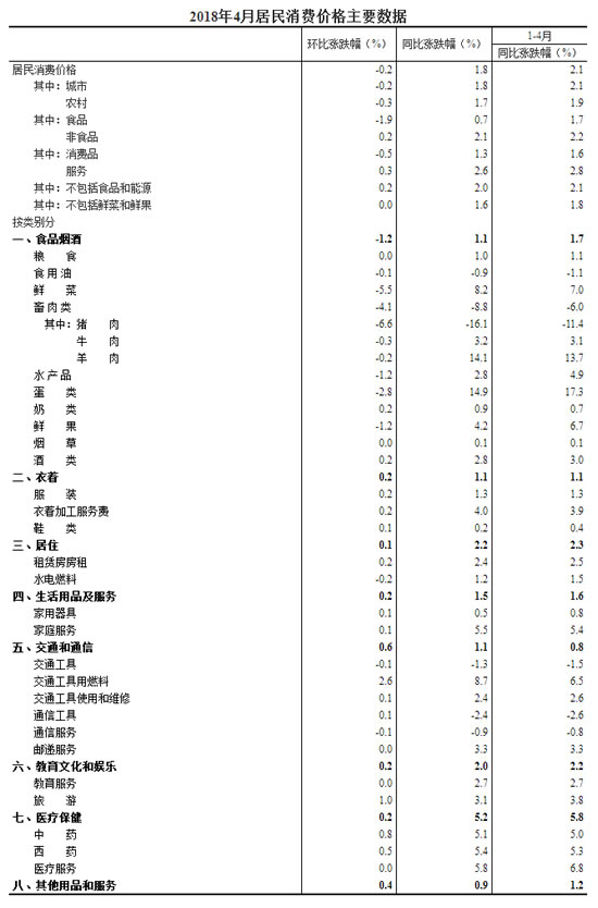 居民消费价格