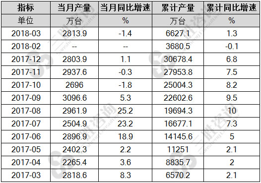 微型计算机设备产量