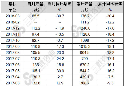 程控交换机产量