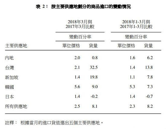 香港对外商品贸易