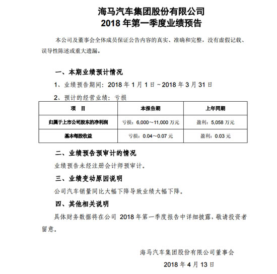 海马汽车集团业绩