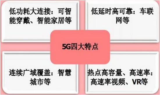 5G市场分析