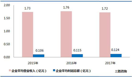 非金属矿物制品