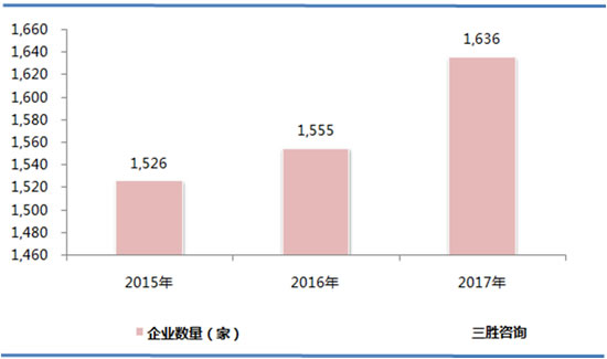 废弃资源综合利用