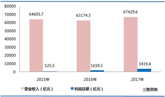 黑色金属冶炼和压延加工