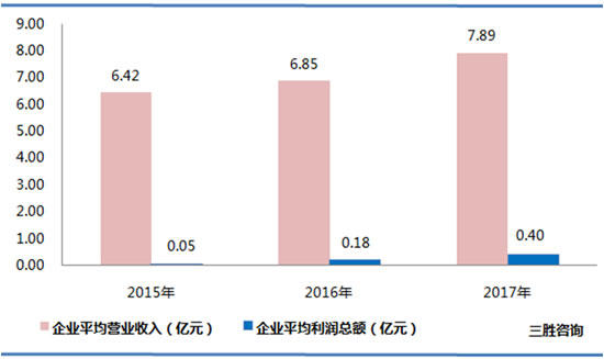 黑色金属冶炼和压延加工