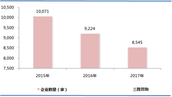 黑色金属冶炼和压延加工