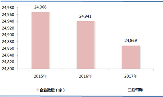 化学原料及化学制品制造