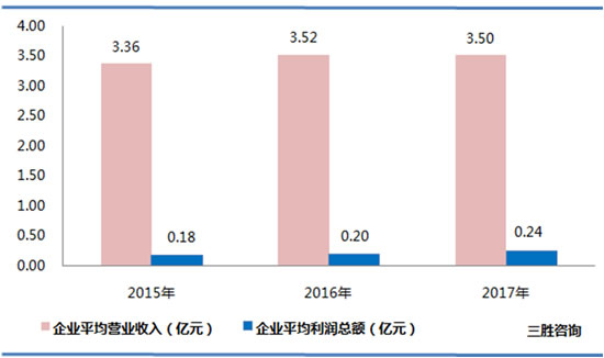 化学原料及化学制品制造