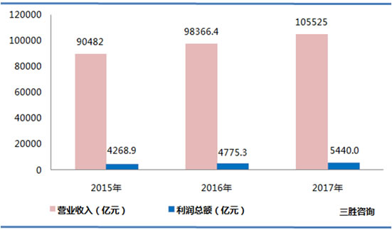 计算机、通信和其他电子设备制造