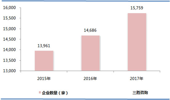 计算机、通信和其他电子设备制造