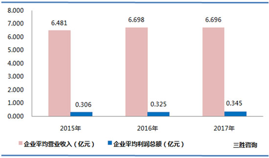 计算机、通信和其他电子设备制造