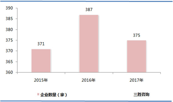 金属制品营收
