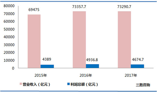 电气机械和器材制造