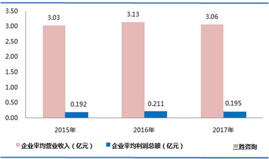 电气机械和器材制造