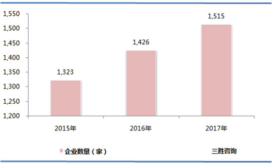 燃气生产和供应业数据