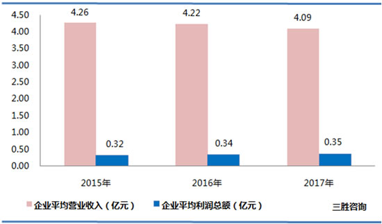 燃气生产和供应业数据