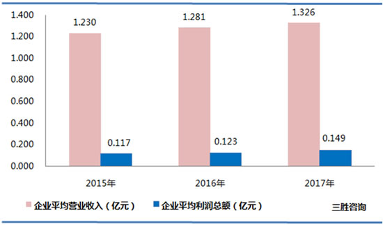 水的生产和供应业数据