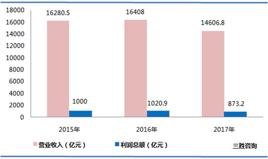 铁路、船舶、航空航天和其他运输设备