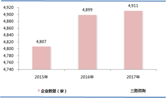 铁路、船舶、航空航天和其他运输设备