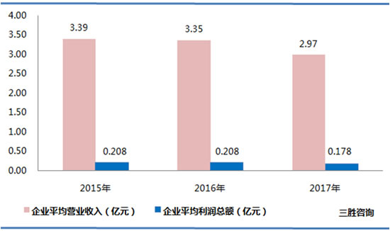 铁路、船舶、航空航天和其他运输设备