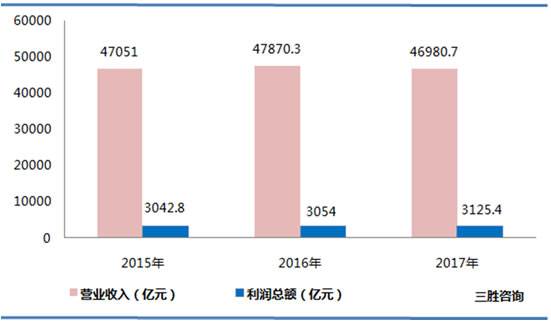 通用设备制造数据