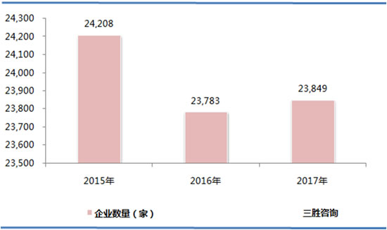 通用设备制造数据