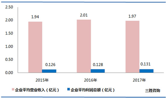 通用设备制造数据