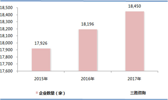 橡胶和塑料制品数据