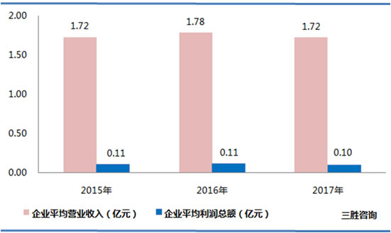 橡胶和塑料制品数据
